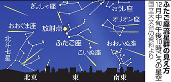 20191212starB.png