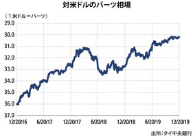 20191223newsD.png