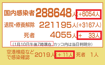 20210111coronaLL.png