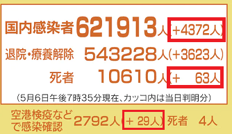 20210507coronaAB.png